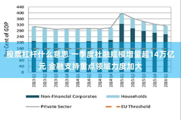 股票杠杆什么意思 一季度社融规模增量超14万亿元 金融支持重点领域力度加大