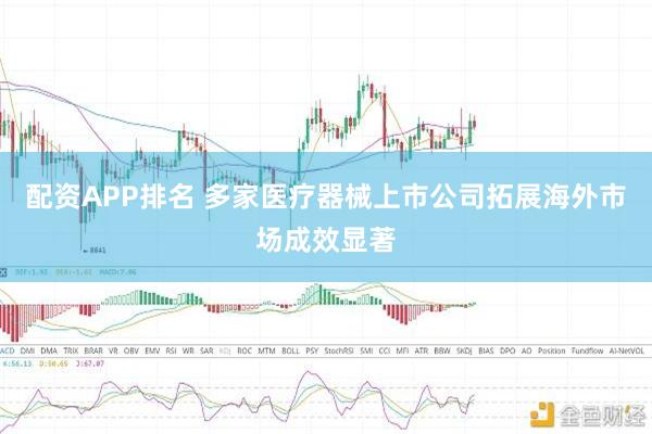 配资APP排名 多家医疗器械上市公司拓展海外市场成效显著