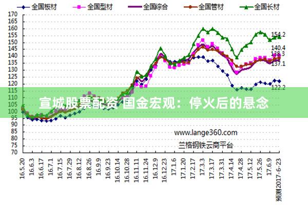宣城股票配资 国金宏观：停火后的悬念
