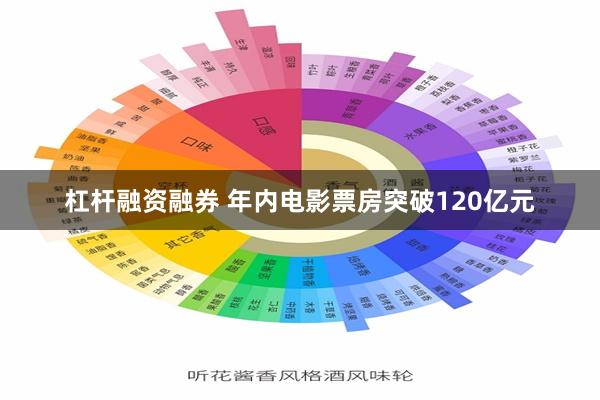 杠杆融资融券 年内电影票房突破120亿元