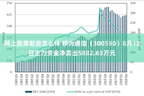 网上股票配资怎么样 移为通信（300590）8月12日主力资金净卖出5882.63万元