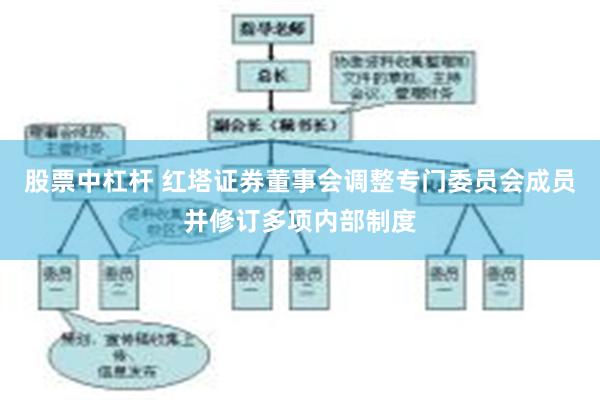 股票中杠杆 红塔证券董事会调整专门委员会成员并修订多项内部制度