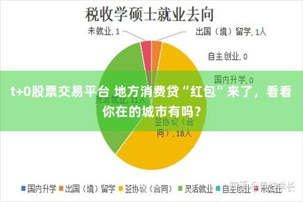 t+0股票交易平台 地方消费贷“红包”来了，看看你在的城市有吗？