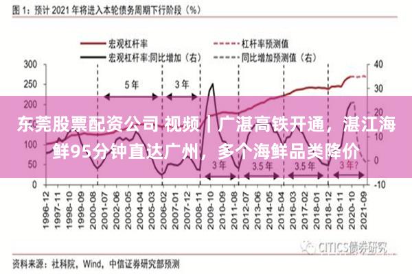 东莞股票配资公司 视频｜广湛高铁开通，湛江海鲜95分钟直达广州，多个海鲜品类降价