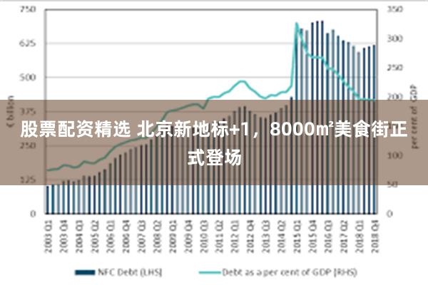 股票配资精选 北京新地标+1,8000㎡美食街正式登场