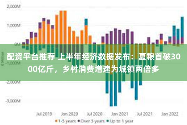 配资平台推荐 上半年经济数据发布:夏粮首破3000亿斤,乡村消费增速为城镇两倍多