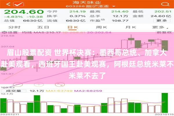 眉山股票配资 世界杯决赛：墨西哥总统、加拿大总理赴美观看，西班牙国王赴美观赛，阿根廷总统米莱不去了