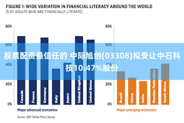 股票配资最信任的 中际旭创(03308)拟受让中石科技10.47%股份