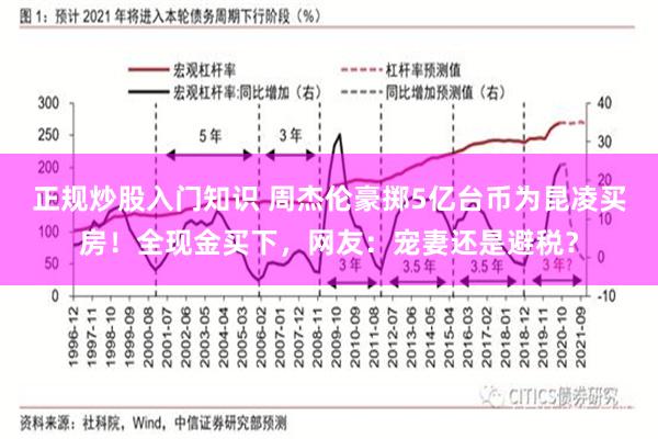 正规炒股入门知识 周杰伦豪掷5亿台币为昆凌买房！全现金买下，网友：宠妻还是避税？
