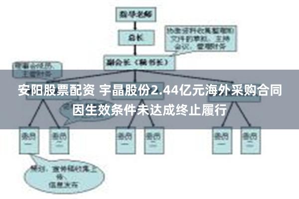 安阳股票配资 宇晶股份2.44亿元海外采购合同因生效条件未达成终止履行