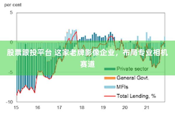股票跟投平台 这家老牌影像企业,布局专业相机赛道