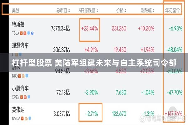 杠杆型股票 美陆军组建未来与自主系统司令部